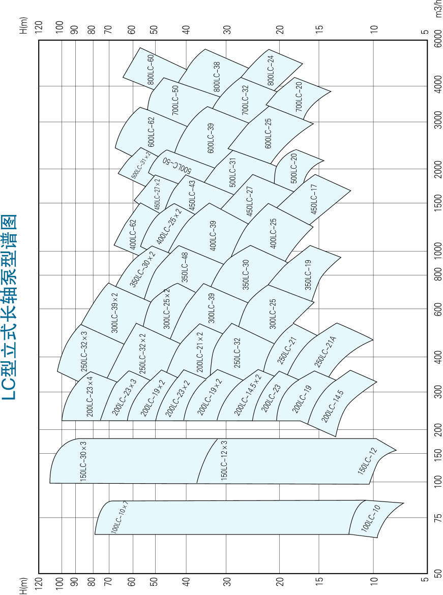 长轴泵型谱图.gif 长轴泵型谱图.gif